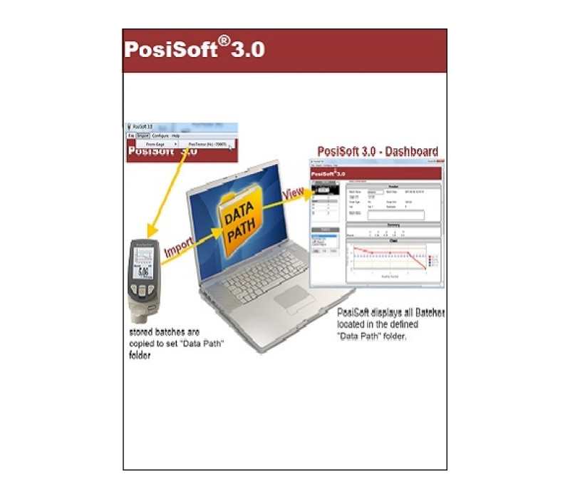PosiSoft 