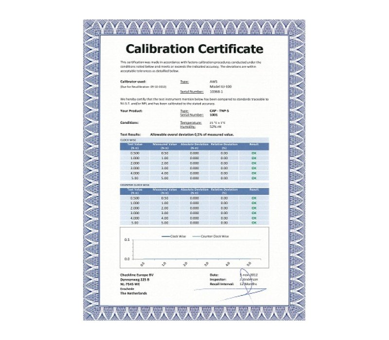 Producto: Cic-Torque