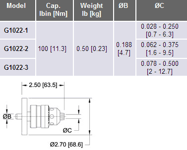 Dimensiones-G1022