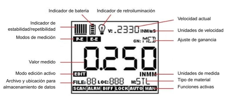 TI-25DLXT Display