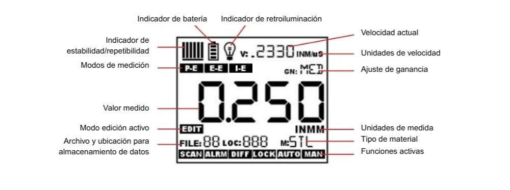 Pantalla TI-007DLX
