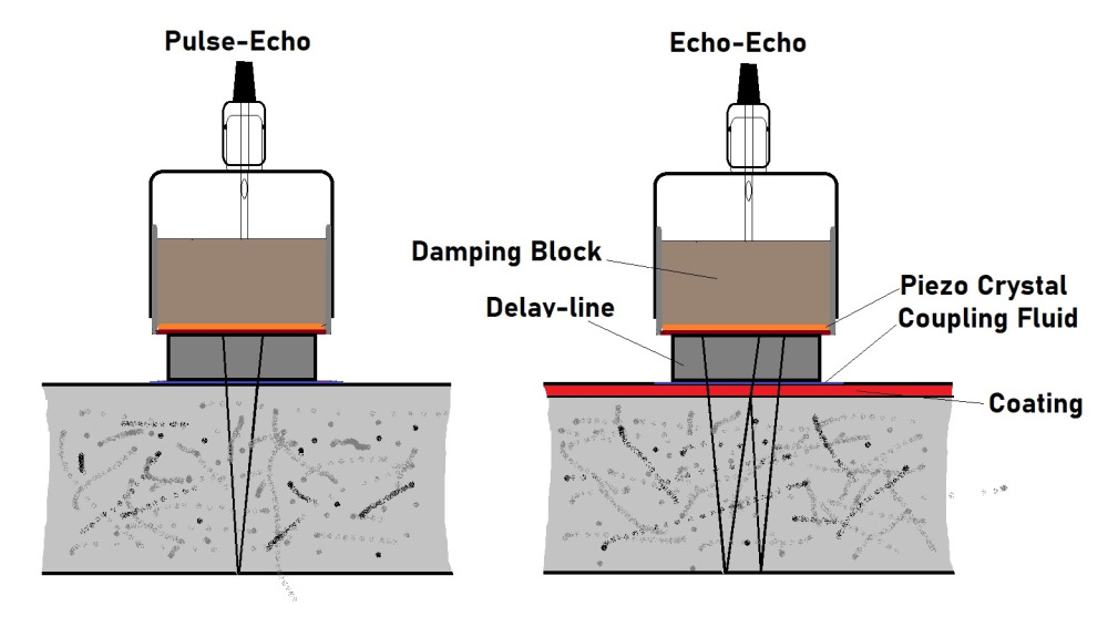 Pulse-Echo vs Echo-Echo