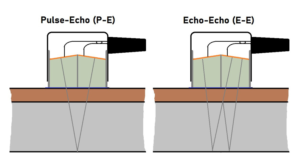 pulse-echo vs echo-echo